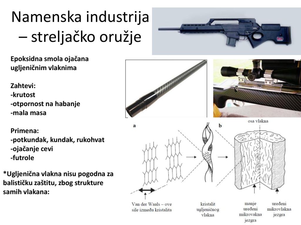 Namenska industrija – streljačko oružje