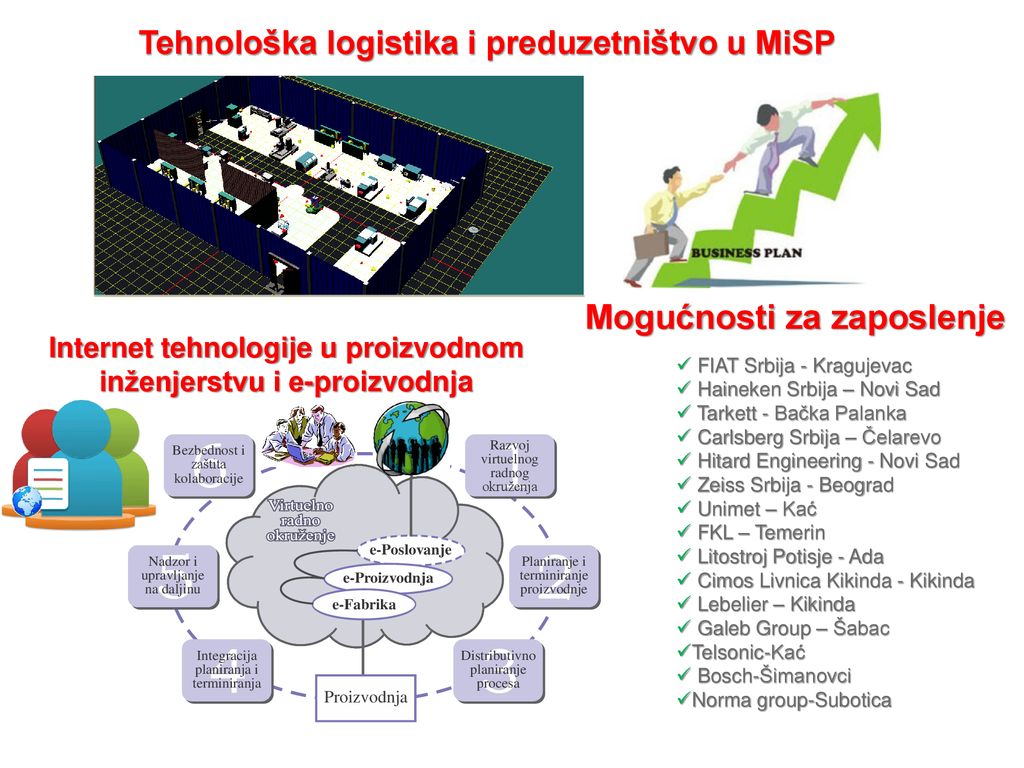 Tehnološka logistika i preduzetništvo u MiSP Mogućnosti za zaposlenje