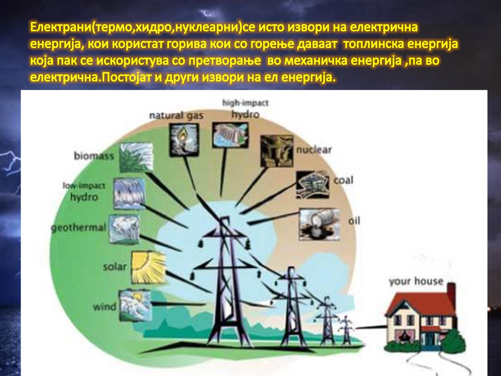 Електрани(термо,хидро,нуклеарни)се исто извори на електрична енергија, кои користат горива кои со горење даваат топлинска енергија која пак се искористува со претворање во механичка енергија ,па во електрична.Постојат и други извори на ел енергија.