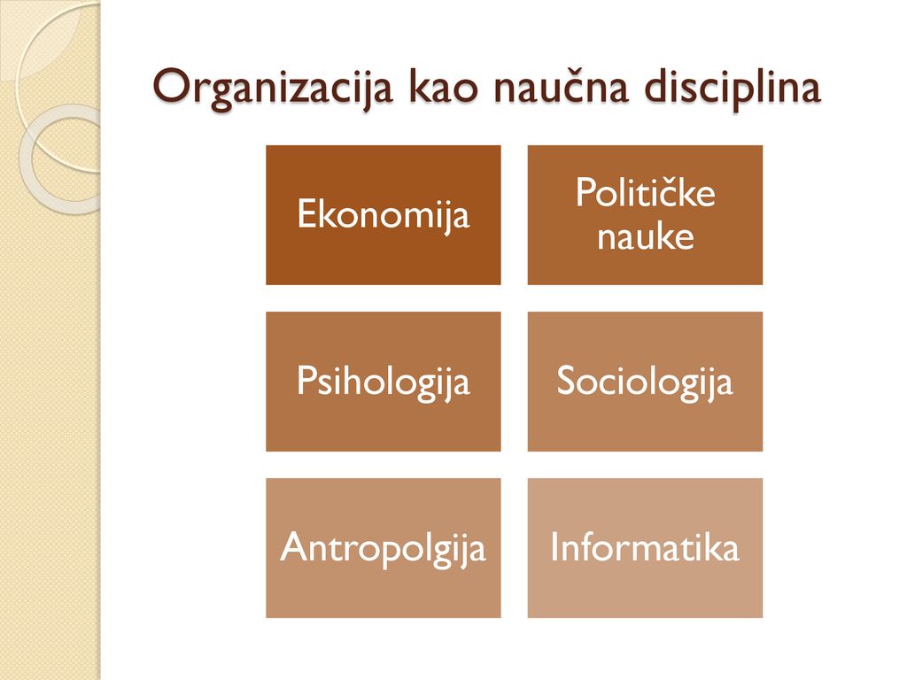 Organizacija kao naučna disciplina