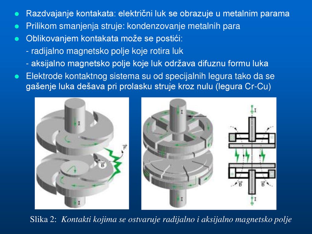 Razdvajanje kontakata: električni luk se obrazuje u metalnim parama