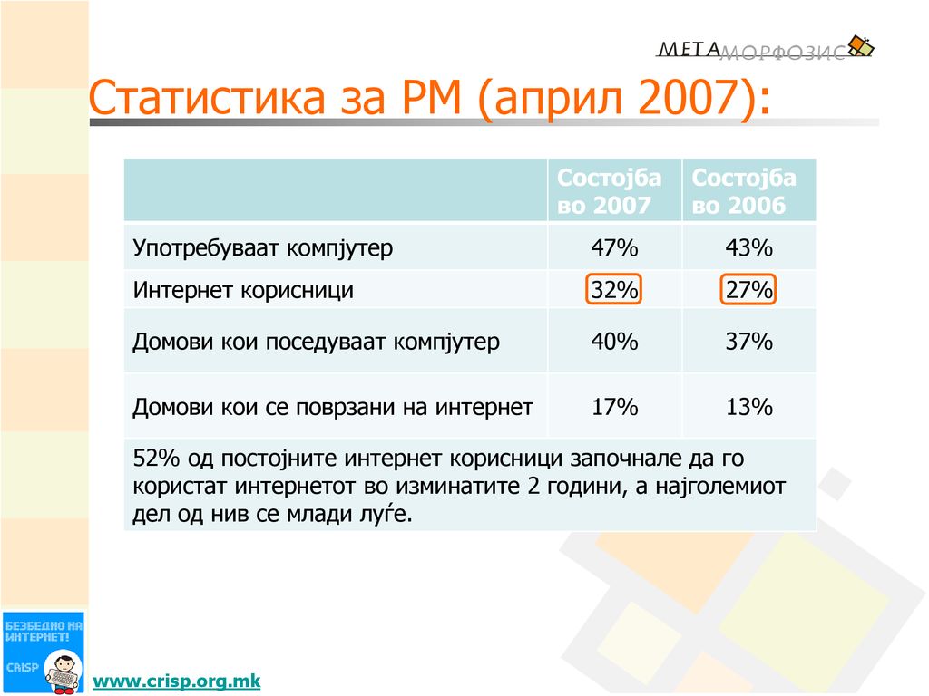 Статистика за РМ (април 2007):