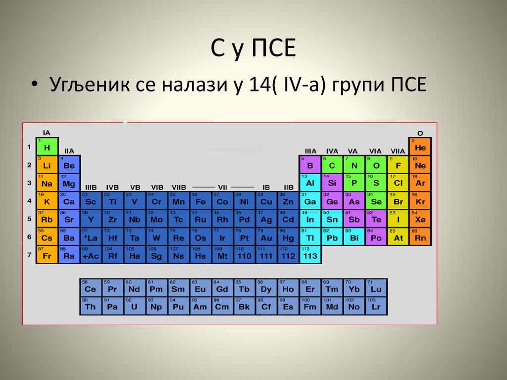 С у ПСЕ Угљеник се налази у 14( IV-a) групи ПСЕ