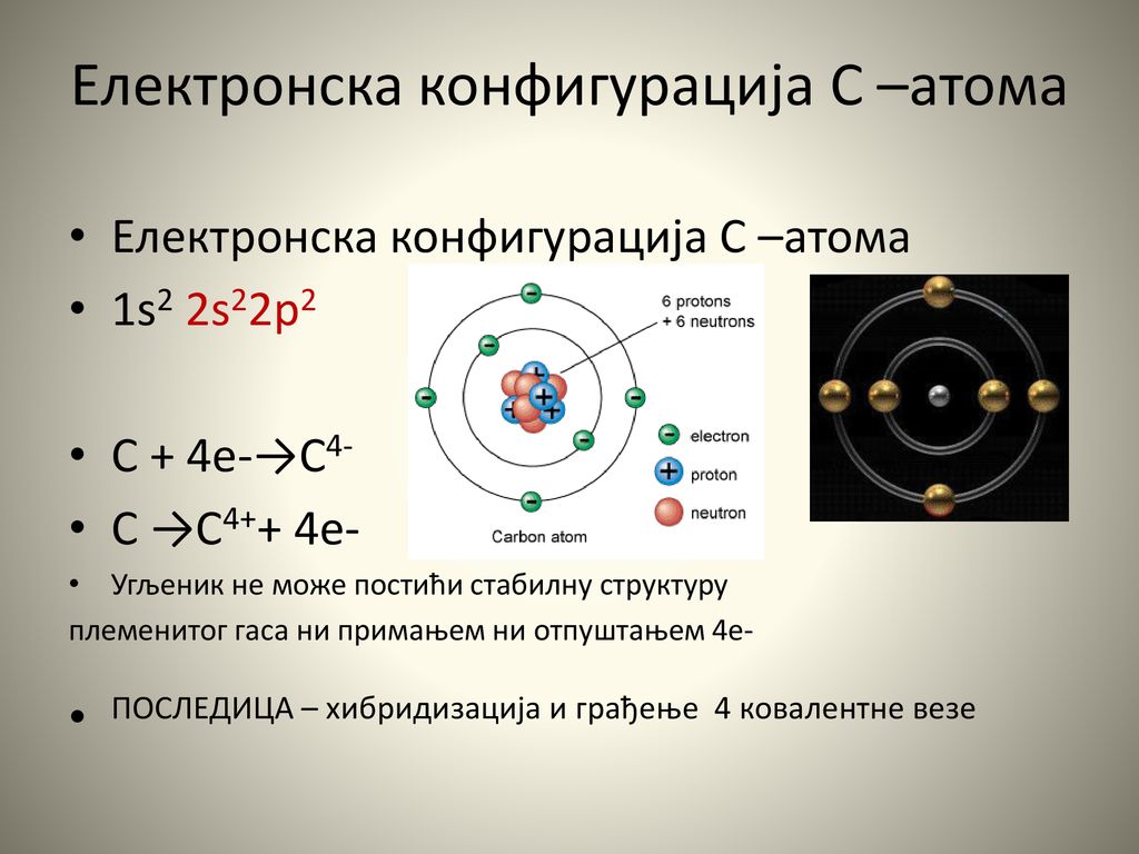 Електронска конфигурација С –атома