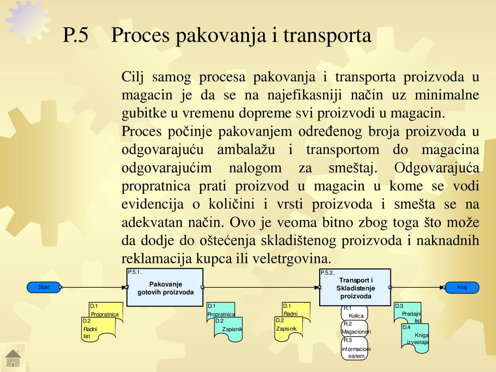 P.5 Proces pakovanja i transporta