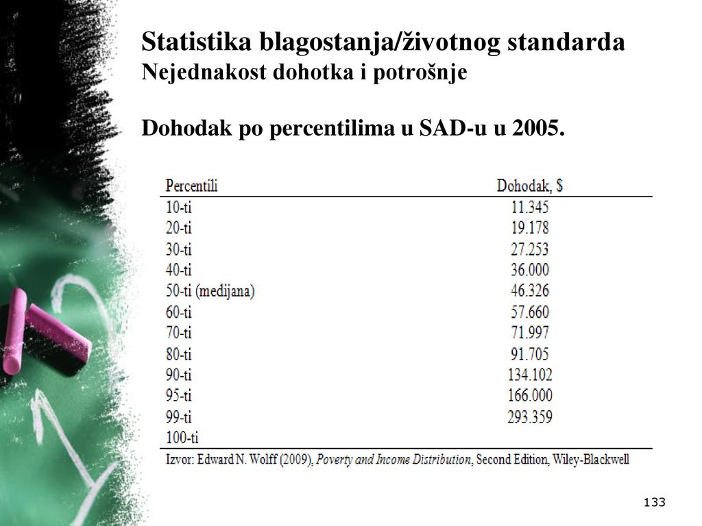 Statistika blagostanja/životnog standarda Nejednakost dohotka i potrošnje Dohodak po percentilima u SAD-u u 2005.