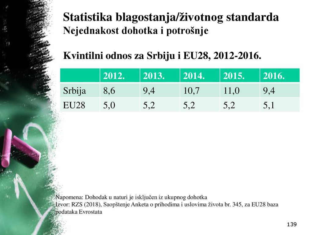 Statistika blagostanja/životnog standarda Nejednakost dohotka i potrošnje Kvintilni odnos za Srbiju i EU28,