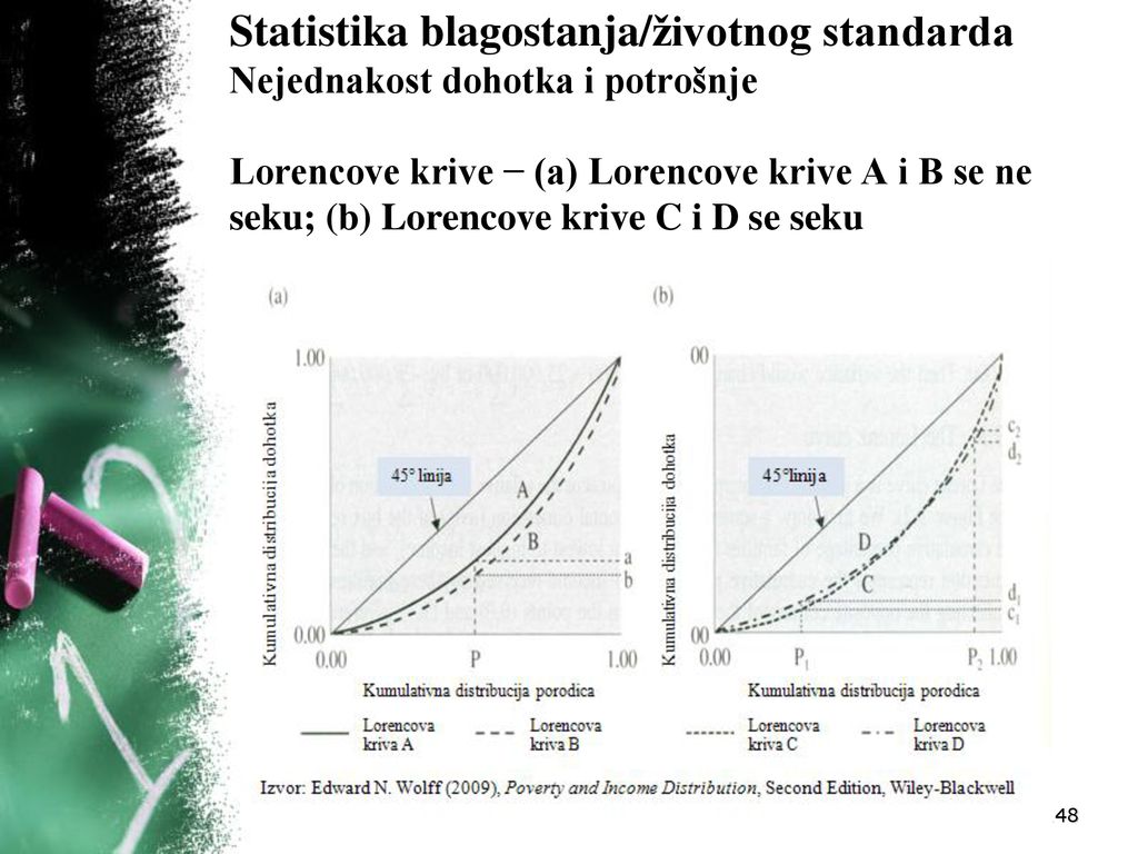 Statistika blagostanja/životnog standarda Nejednakost dohotka i potrošnje Lorencove krive − (a) Lorencove krive A i B se ne seku; (b) Lorencove krive C i D se seku