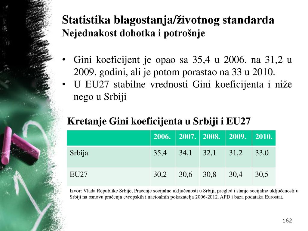 Statistika blagostanja/životnog standarda Nejednakost dohotka i potrošnje