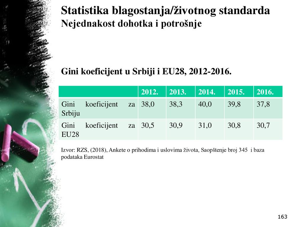 Statistika blagostanja/životnog standarda Nejednakost dohotka i potrošnje Gini koeficijent u Srbiji i EU28,