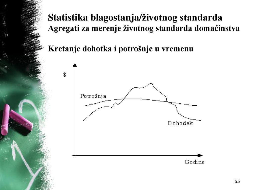 Statistika blagostanja/životnog standarda Agregati za merenje životnog standarda domaćinstva Kretanje dohotka i potrošnje u vremenu