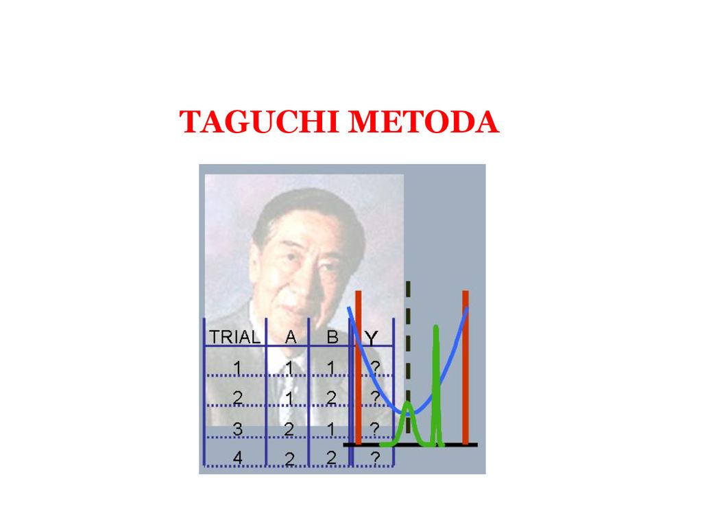 TAGUCHI METODA