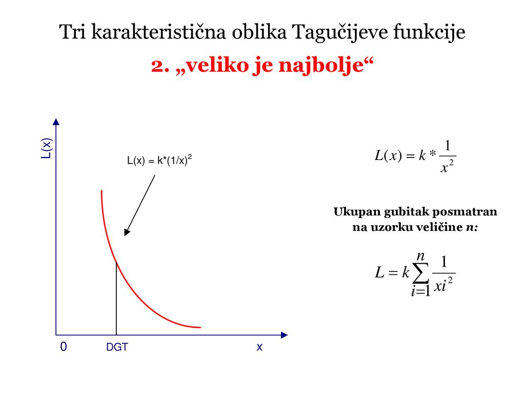 Tri karakteristična oblika Tagučijeve funkcije 2. „veliko je najbolje