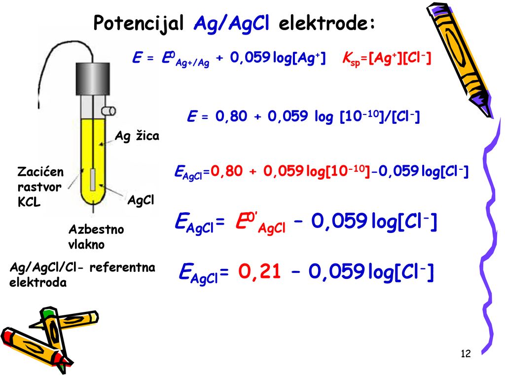 Potencijal Ag/AgCl elektrode: