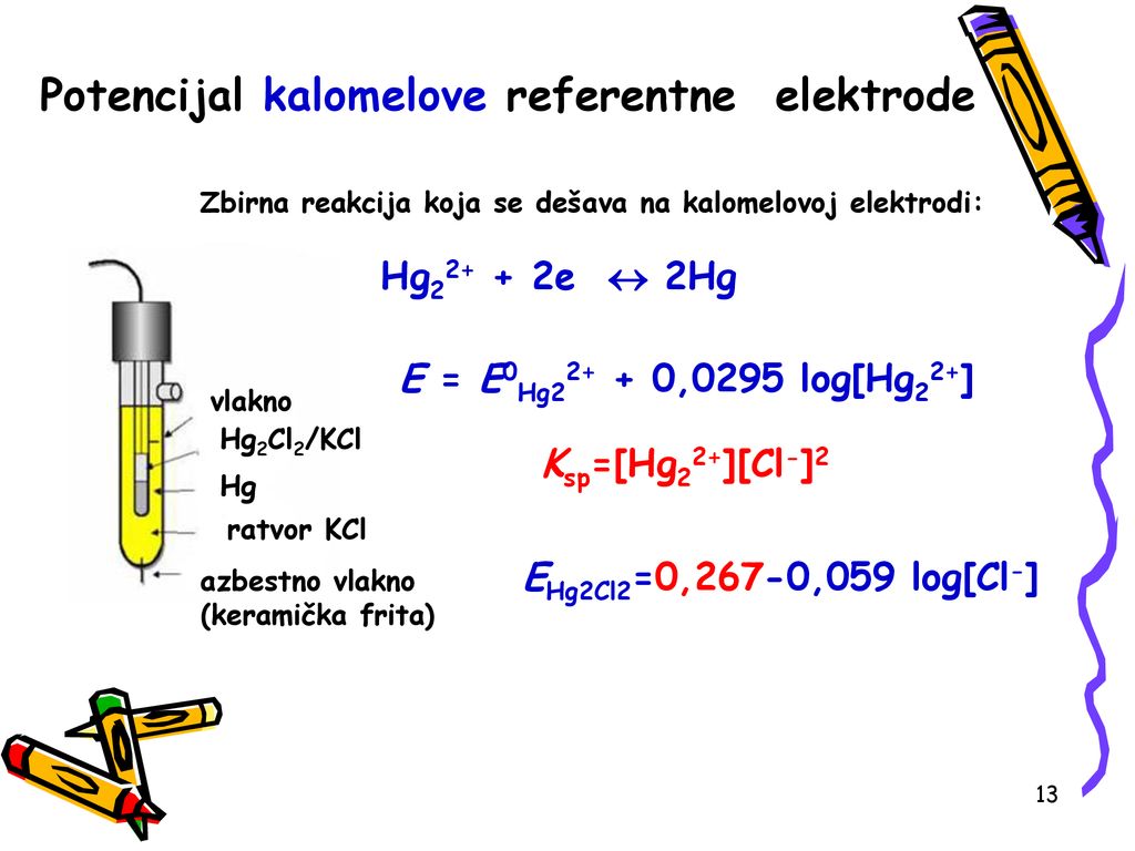 Potencijal kalomelove referentne elektrode