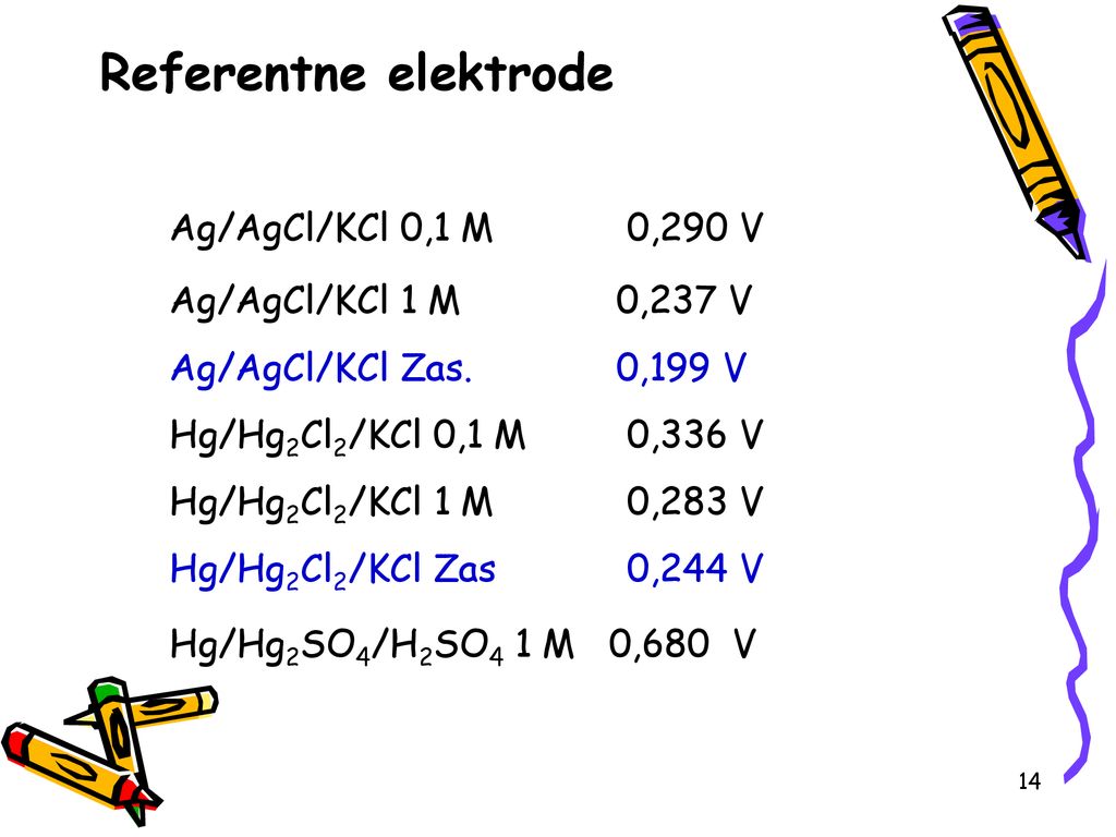 Referentne elektrode Ag/AgCl/KCl 0,1 M 0,290 V Ag/AgCl/KCl 1 M 0,237 V