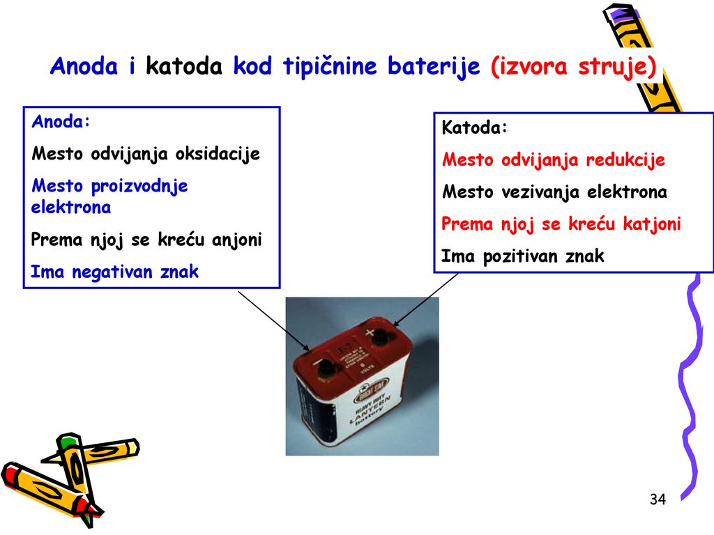 Anoda i katoda kod tipičnine baterije (izvora struje)