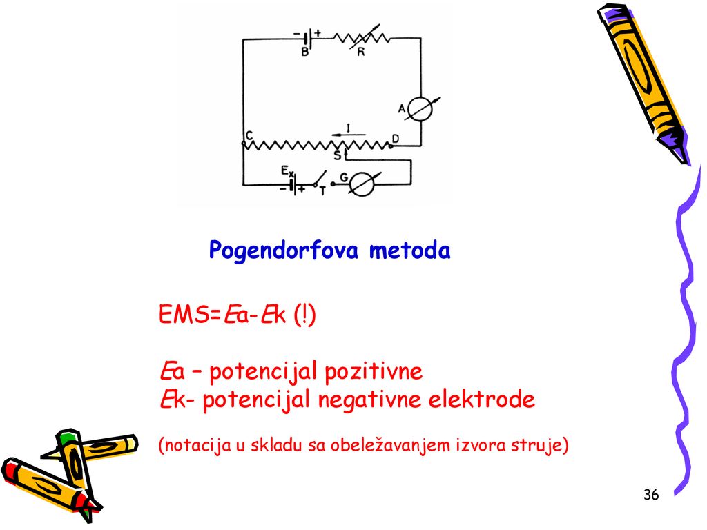 Ea – potencijal pozitivne Ek- potencijal negativne elektrode