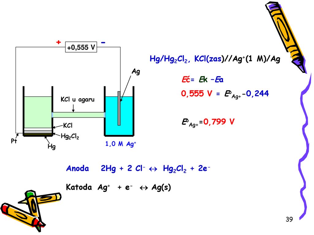 + - Hg/Hg2Cl2, KCl(zas)//Ag+(1 M)/Ag Eć= Ek –Ea 0,555 V = EoAg+-0,244