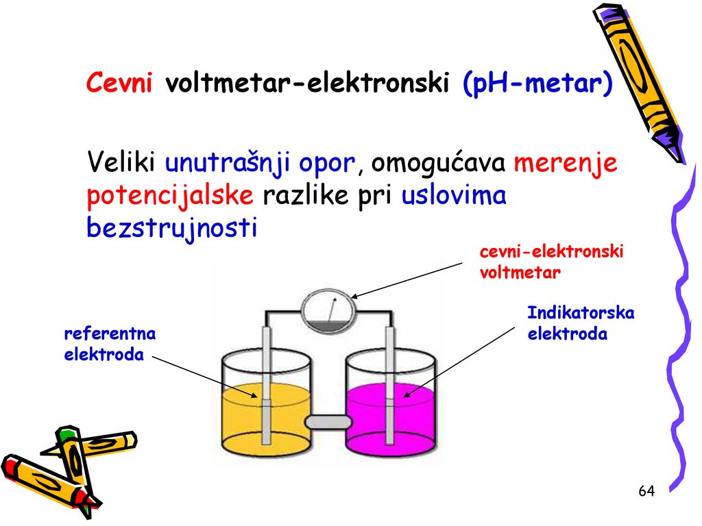 Cevni voltmetar-elektronski (pH-metar)