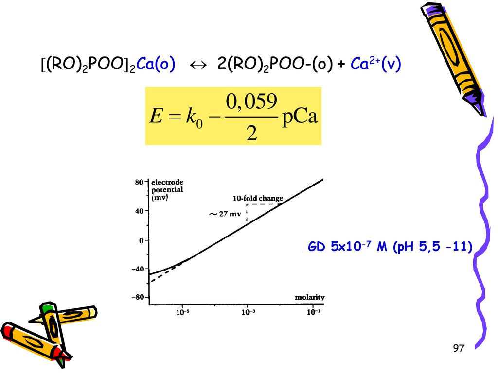 (RO)2POO2Ca(o)  2(RO)2POO-(o) + Ca2+(v)