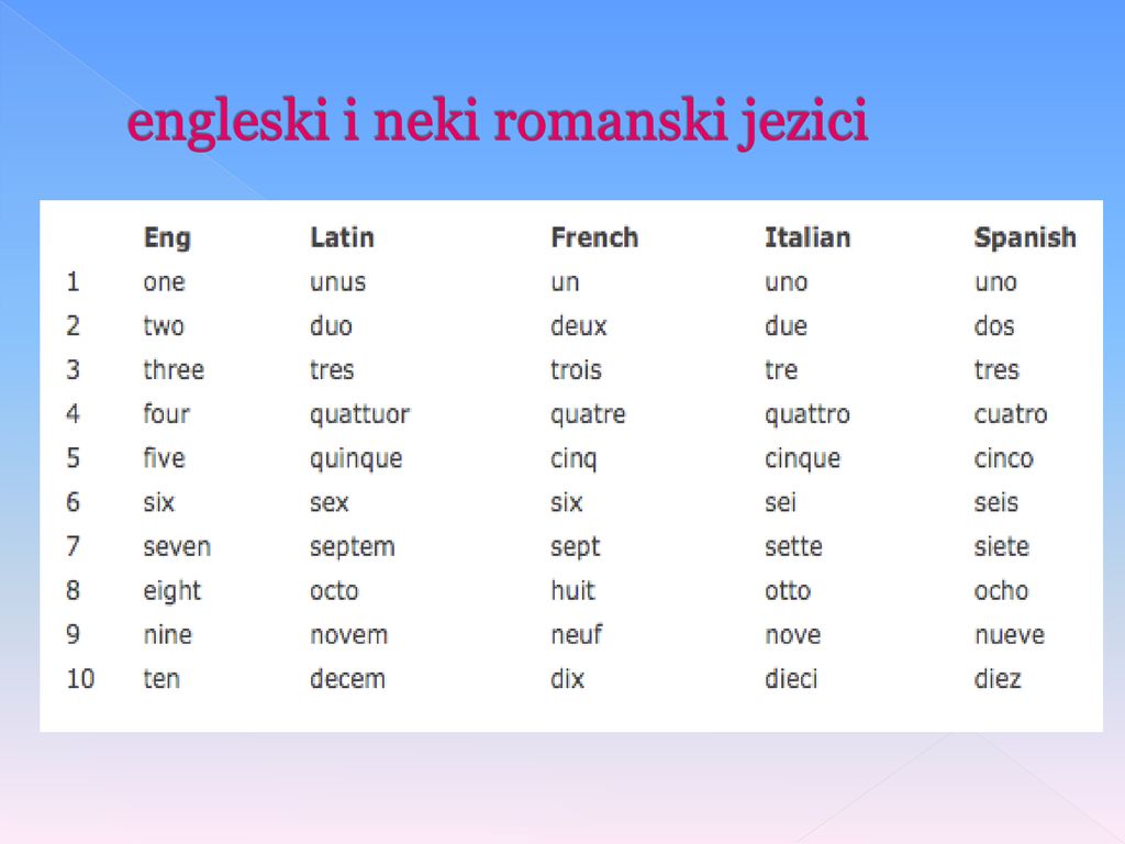 engleski i neki romanski jezici