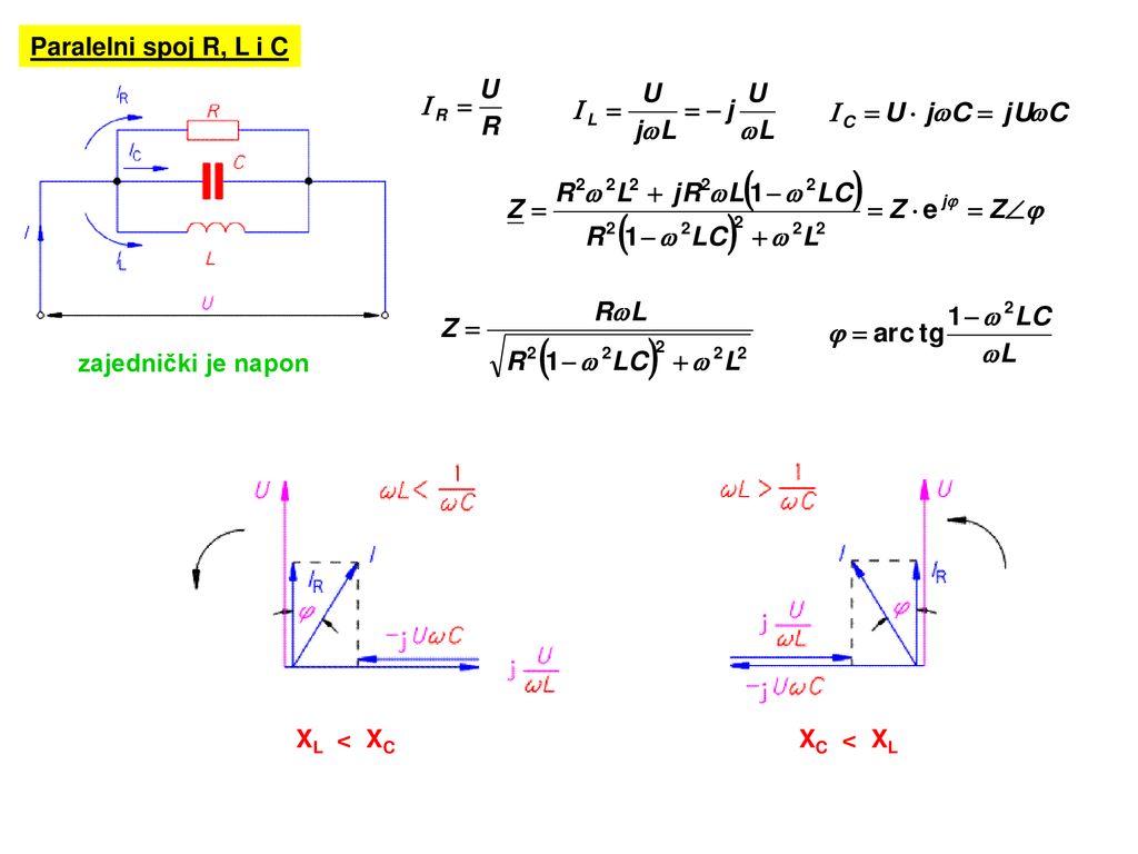 Paralelni spoj R, L i C zajednički je napon XL < XC XC < XL