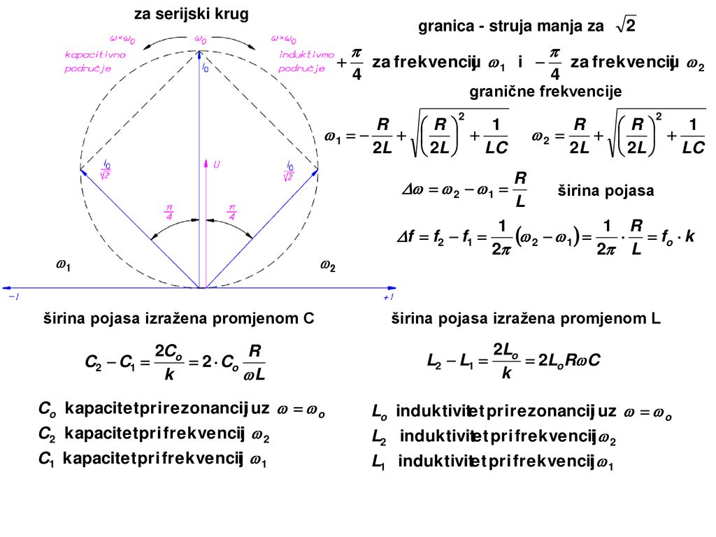 za serijski krug granica - struja manja za. w1. w2. granične frekvencije. širina pojasa. širina pojasa izražena promjenom C.