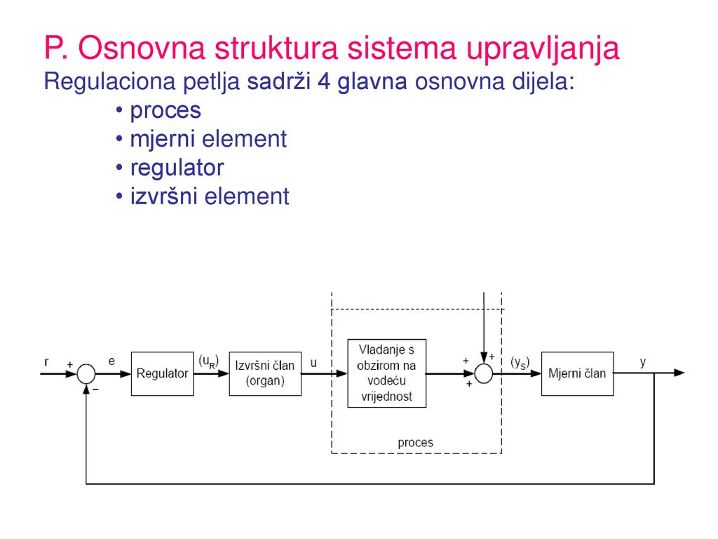P. Osnovna struktura sistema upravljanja