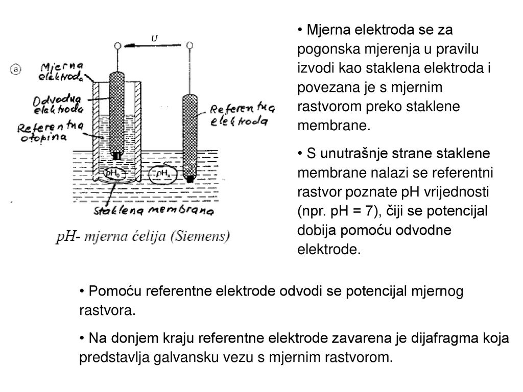 • Mjerna elektroda se za pogonska mjerenja u pravilu izvodi kao staklena elektroda i povezana je s mjernim rastvorom preko staklene membrane.