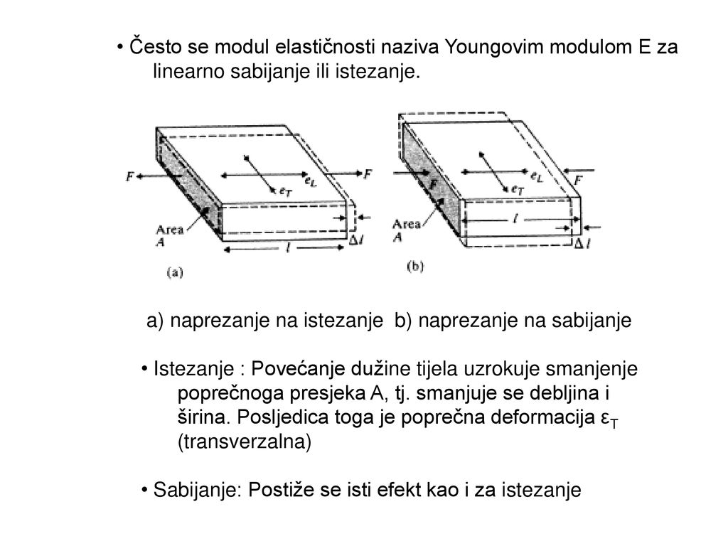 • Često se modul elastičnosti naziva Youngovim modulom E za linearno sabijanje ili istezanje.