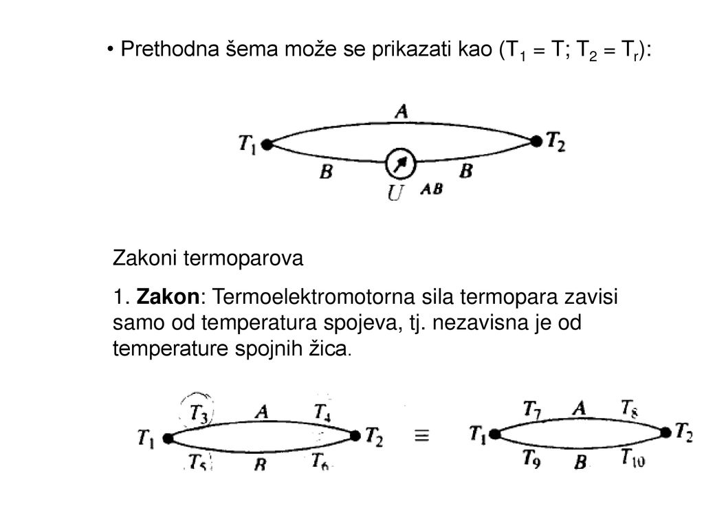 • Prethodna šema može se prikazati kao (T1 = T; T2 = Tr):