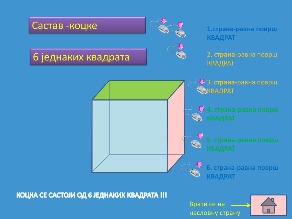 Састав -коцке 6 једнаких квадрата 1.страна-равна површ КВАДРАТ
