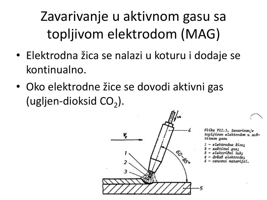 Zavarivanje u aktivnom gasu sa topljivom elektrodom (MAG)