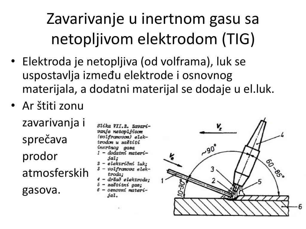 Zavarivanje u inertnom gasu sa netopljivom elektrodom (TIG)