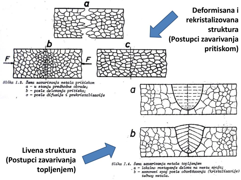 Deformisana i rekristalizovana struktura
