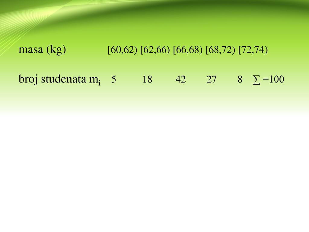 masa (kg) [60,62) [62,66) [66,68) [68,72) [72,74) broj studenata mi ∑ =100.
