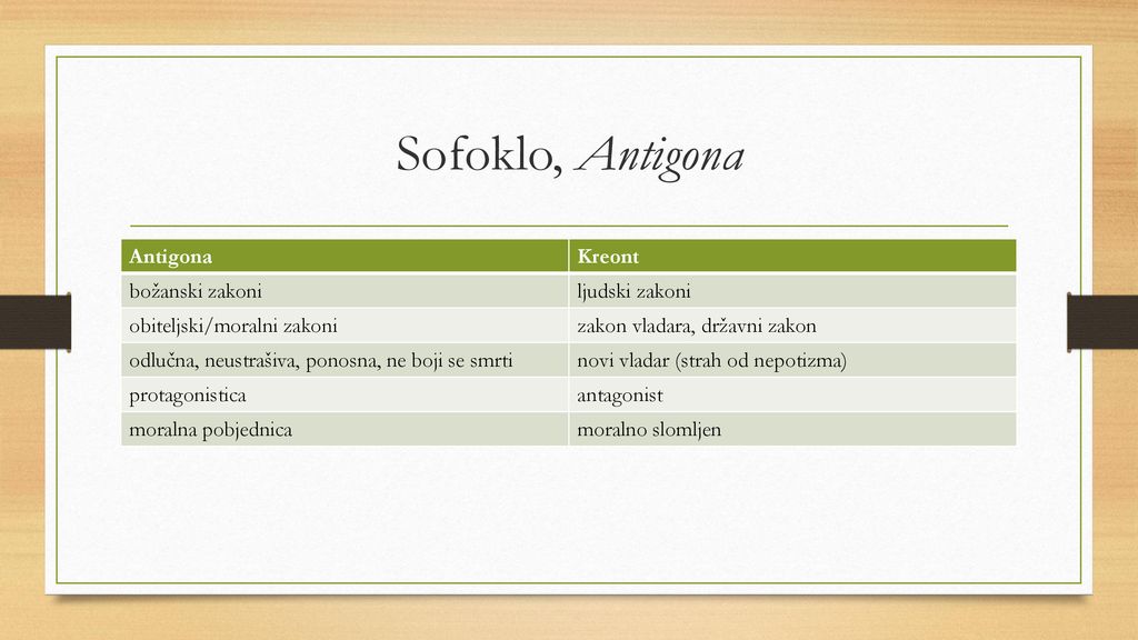 Sofoklo, Antigona Antigona Kreont božanski zakoni ljudski zakoni