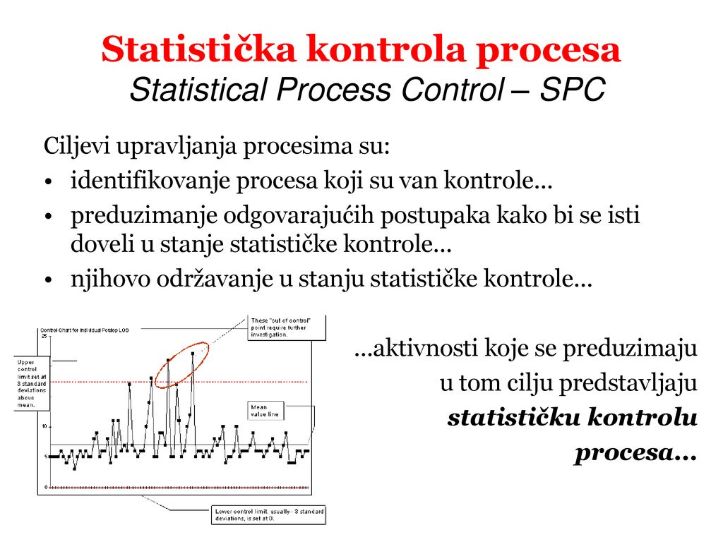 Statistička kontrola procesa Statistical Process Control – SPC
