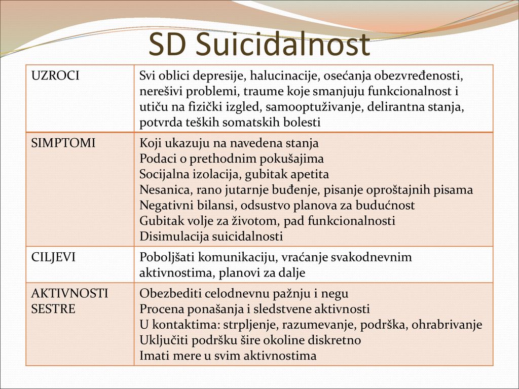 SD Suicidalnost UZROCI