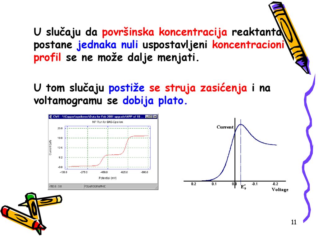 U slučaju da površinska koncentracija reaktanta postane jednaka nuli uspostavljeni koncentracioni profil se ne može dalje menjati.