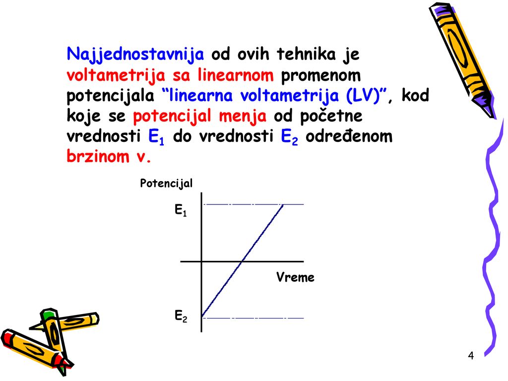 Najjednostavnija od ovih tehnika je voltametrija sa linearnom promenom potencijala linearna voltametrija (LV) , kod koje se potencijal menja od početne vrednosti E1 do vrednosti E2 određenom brzinom v.