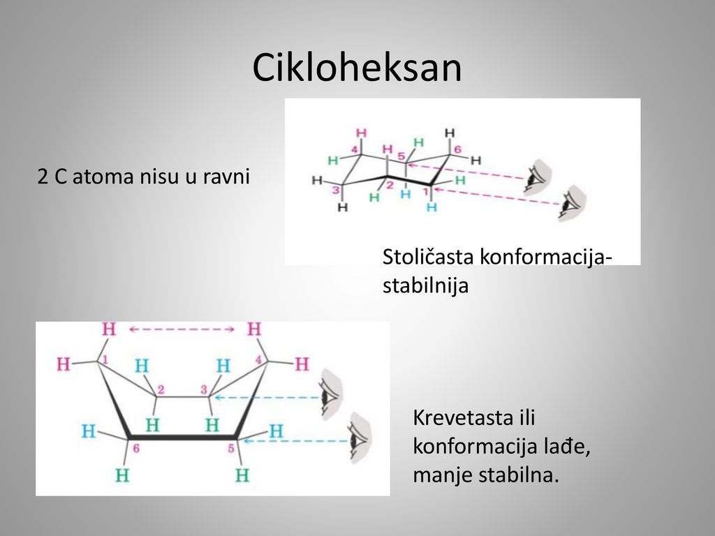 Cikloheksan 2 C atoma nisu u ravni Stoličasta konformacija- stabilnija