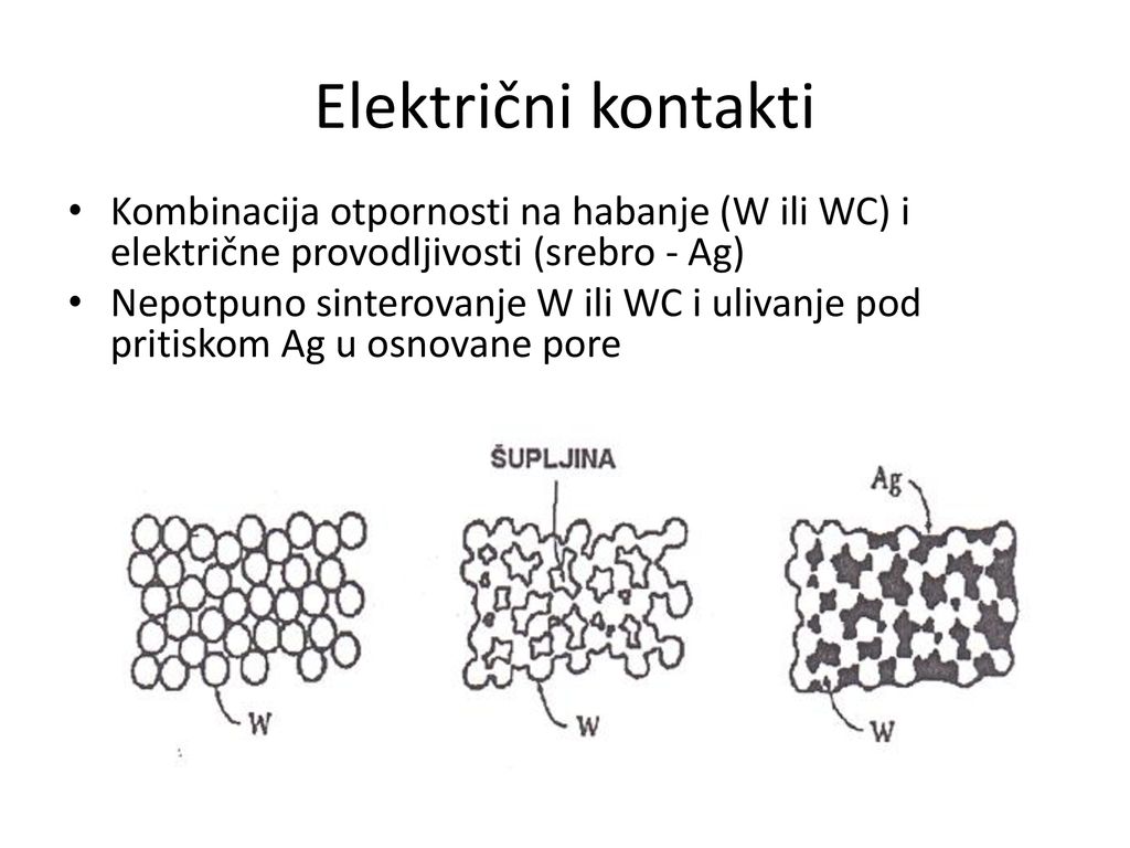 Električni kontakti Kombinacija otpornosti na habanje (W ili WC) i električne provodljivosti (srebro - Ag)