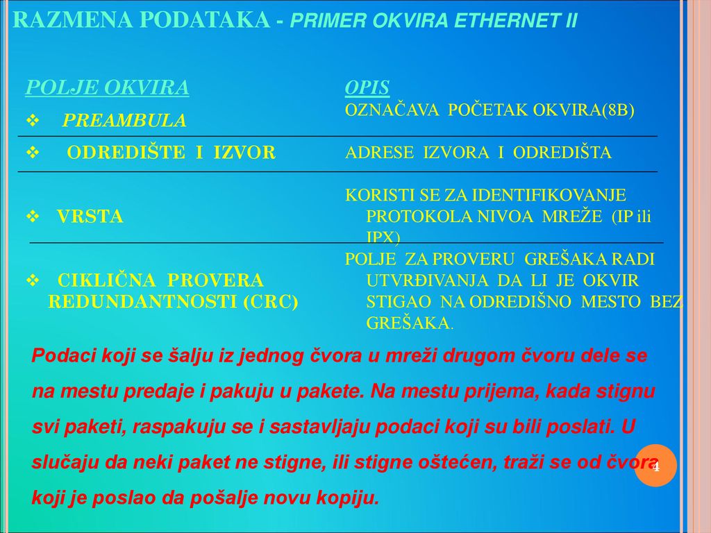 RAZMENA PODATAKA - PRIMER OKVIRA ETHERNET II
