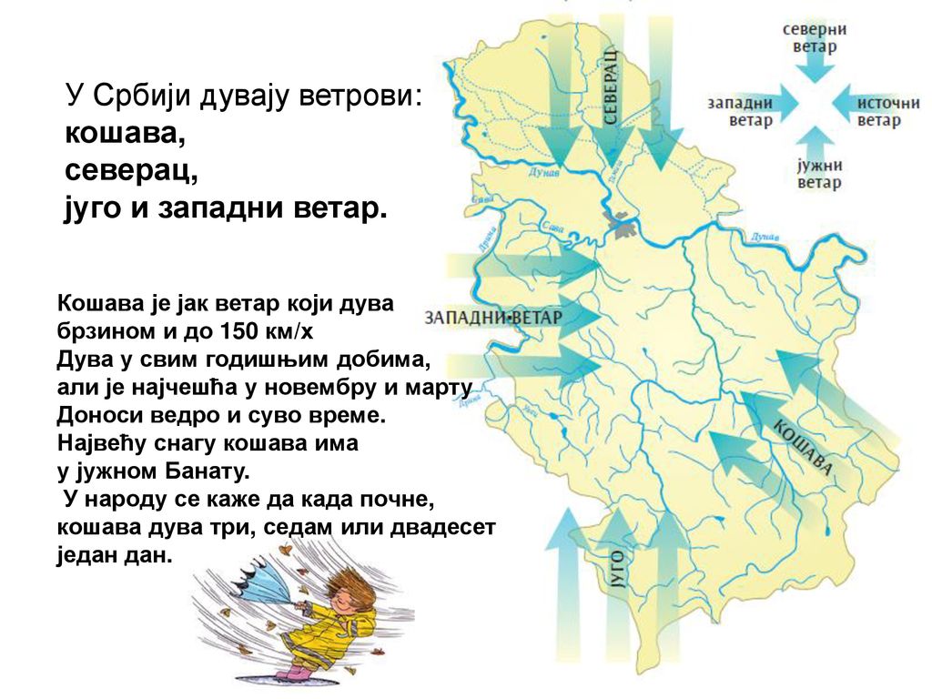 У Србији дувају ветрови: кошава, северац, југо и западни ветар.