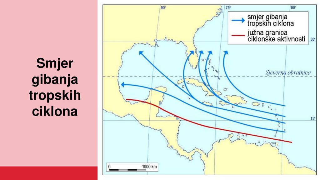 Smjer gibanja tropskih ciklona