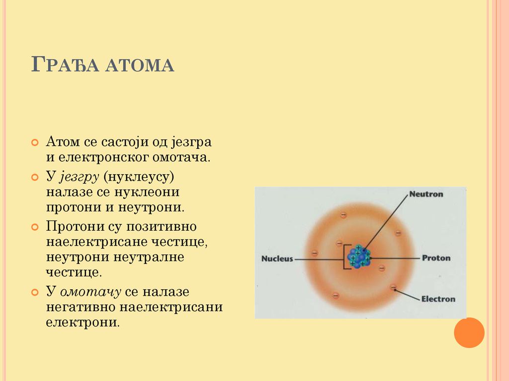 Грађа атома Атом се састоји од језгра и електронског омотача.