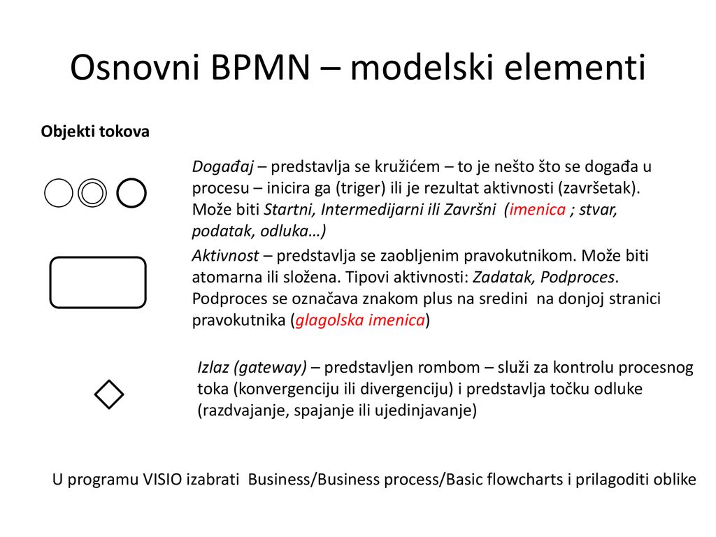 Osnovni BPMN – modelski elementi