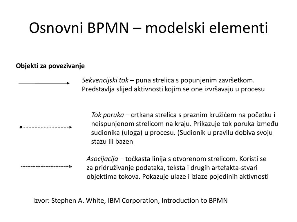 Osnovni BPMN – modelski elementi